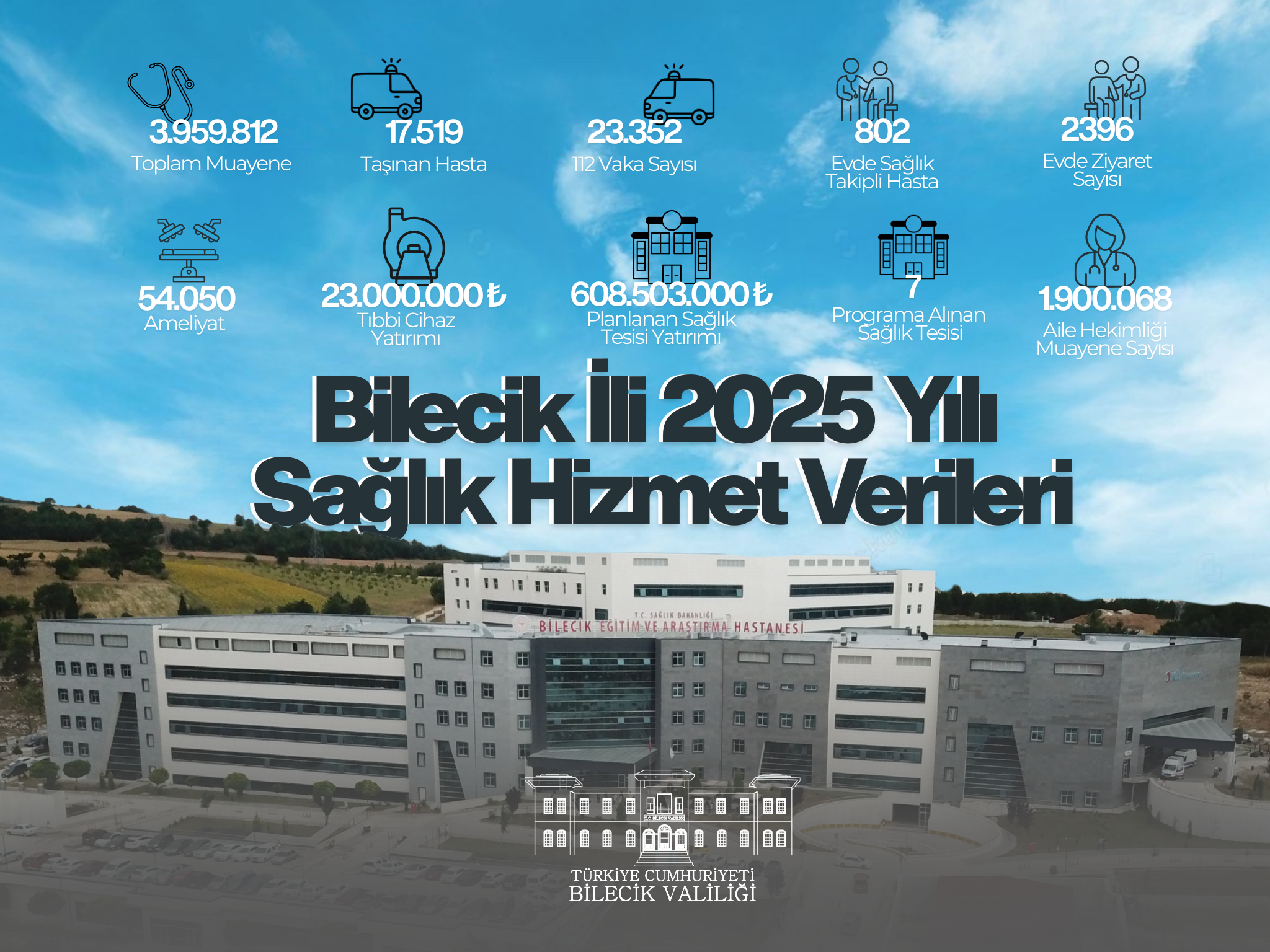 BİLECİK’TE SAĞLIKTA BÜYÜK DÖNÜŞÜM: RAKAMLARLA GELEN GÜÇ, YATIRIMLARLA GELECEK